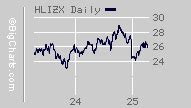 hlmix stock price|Harding Loevner International Equity Portfolio Inst (HLMIX) Stock .
